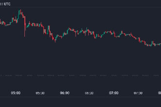 50 bps Fed Rate Cut Results in Bitcoin Price Pump as BTC Surges to $62,000 Price Level, Bullish Scenario Play in Order