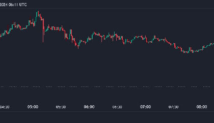 50 bps Fed Rate Cut Results in Bitcoin Price Pump as BTC Surges to $62,000 Price Level, Bullish Scenario Play in Order