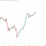 Bitcoin Takes Another Shot at $63.5K as China's Vague Fiscal Stimulus Deters Capital Shift