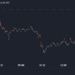 Ethereum (ETH) Struggles to Break $2.5K Amid Bearish Dominance