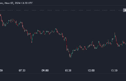 Ethereum (ETH) Struggles to Break $2.5K Amid Bearish Dominance