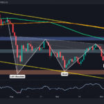 Can ETH Soar to $2.8K After Gaining 8% Weekly?