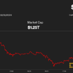 Bitcoin Ends Historic September With a Dip, but Breakout May Not Come Before U.S. Election