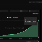 Polymarket Is Huge Success for Polygon Blockchain – Everywhere But the Bottom Line