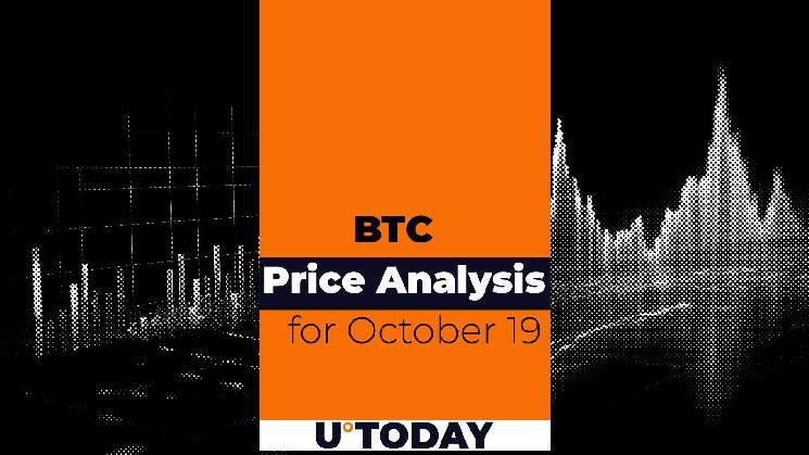 Bitcoin (BTC) Price Prediction for October 19