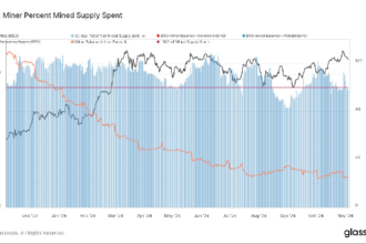 Bitcoin Mining Difficulty Tops 100T for First Time, Piling Pressure on Small Miners