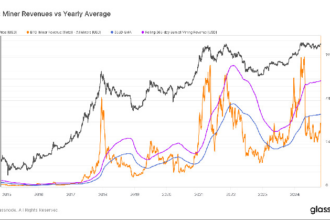 Bitcoin Mining Difficulty Hits All-Time High as Mining Revenue Rises; Signals Upcoming Bull Run