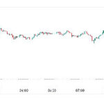 Will Ethereum (ETH) Hold the $3K Line or Drop Below?