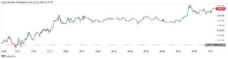 Will Ethereum (ETH) Hold the $3K Line or Drop Below?