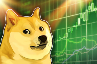 Dogecoin price