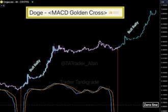 Dogecoin price