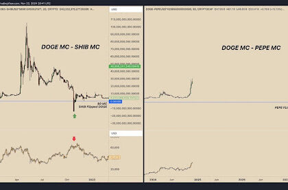 Dogecoin PEPE 1