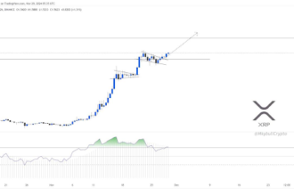 Ripple XRP