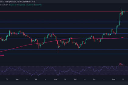 Consolidation Nears its End as BTC Prepares for New All-Time High