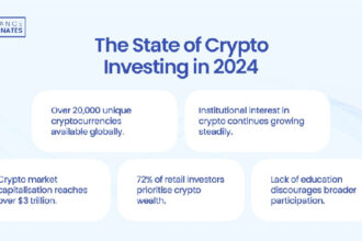 Crypto in 2024 Reaches $3 Trillion Market Cap, Embraced by 72% of Retail Investors