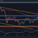 ETH Explodes Above $3K, Charts 20% Weekly Gains