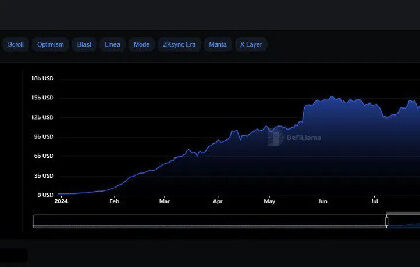 Dapps' revenue hits $164M in October amid growing adoption