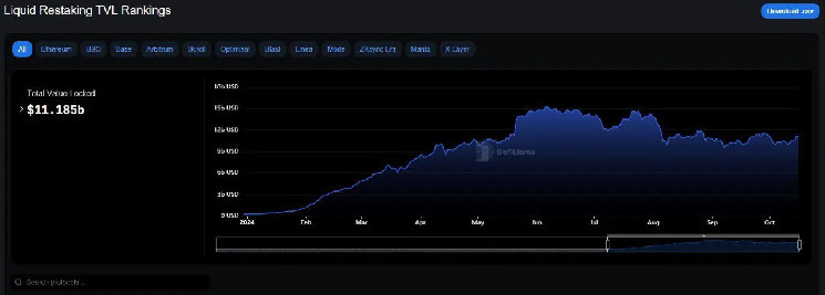 Dapps' revenue hits $164M in October amid growing adoption