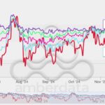 Hawkish Fed Has Bitcoin Market Showing Strongest Bias for Downside Protection in 3 Months