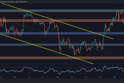 Following a 15% Weekly Crash, What’s Next for ETH?