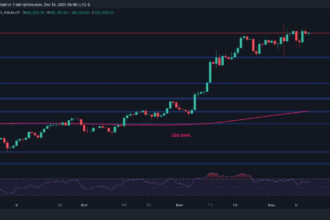 BTC Breaks Above $100K, Is $120K Next?