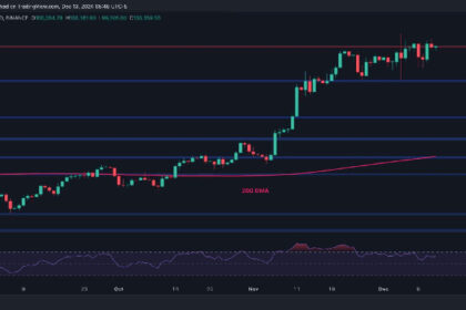 BTC Breaks Above $100K, Is $120K Next?