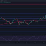 Is BTC Headed Back Toward $100K Following Today’s Recovery?