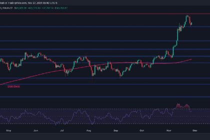 Is BTC Headed Back Toward $100K Following Today’s Recovery?