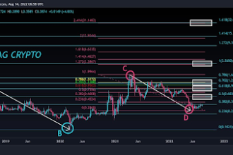 XRP Price