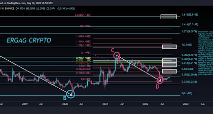 XRP Price