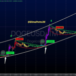Dogecoin price $11