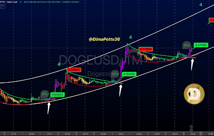 Dogecoin price $11