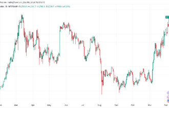 Ether Hits $4,000 as Coinbase Premium and Ethereum Active Addresses Surge