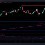 What Lies Ahead on BTC’s Path to $120K?