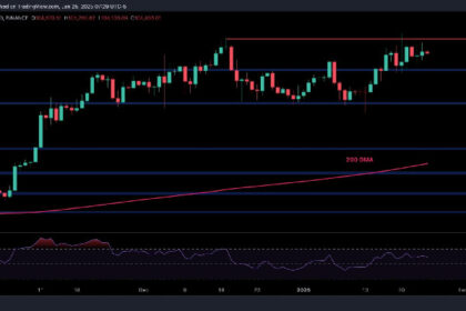 What Lies Ahead on BTC’s Path to $120K?