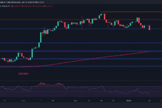 BTC Risks Dropping to $80K If This Support Fails