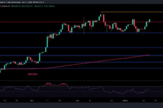 BTC Eyes New All-Time High If Key Support Holds