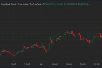 Bitcoin Returns Above $100K as Early 2025 Crypto Rebound Continues