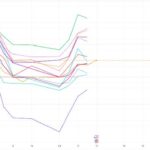 Publicly Traded U.S. Crypto Miners Double Bitcoin Holdings to Almost 100K in a Year