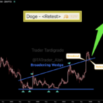 Dogecoin price