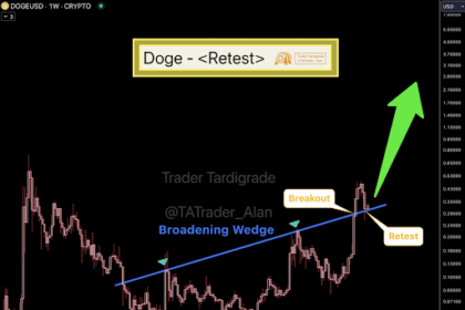 Dogecoin price