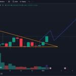 Dogecoin price 1