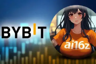 Bybit Lists AI16Z with 50,000 AI16Z Prize Leading To a Surge