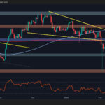 ETH at a Critical Crossroad – Where to Next?