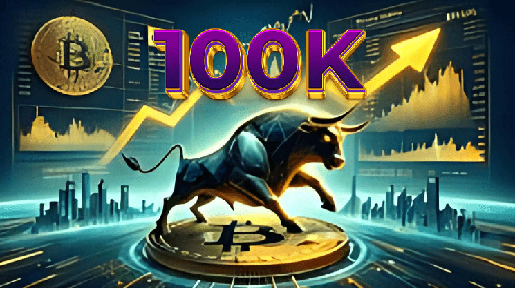BTC Price Over $100,000 AGAIN Soon?