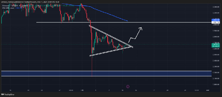 Ethereum (ETH) Bulls Place $570M Bet, Buy Signal Confirmed?