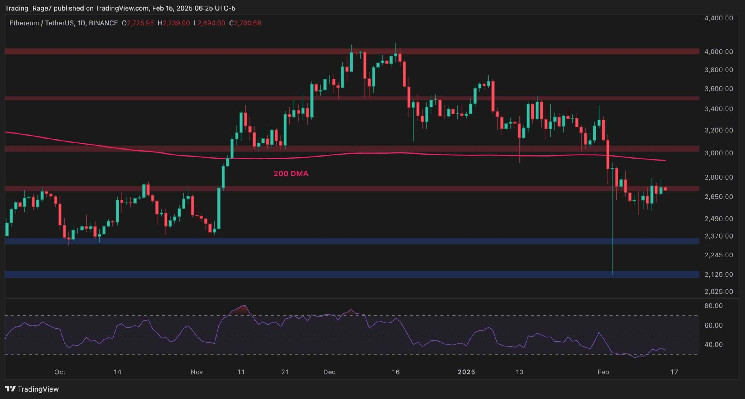 Is ETH in Danger of Falling Below $2,500 Soon?