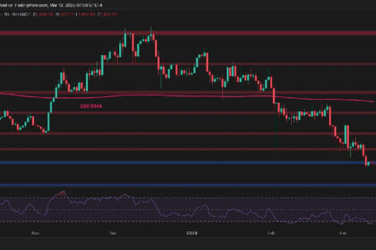 Can ETH Defend Against a Potential Drop to $1.6K?