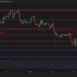 Has ETH Exhausted Its Upward Movements? (Ethereum Price Analysis)
