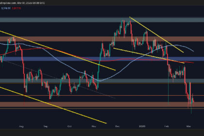 Has ETH Found Support at $2K, or Is More Pain Ahead?